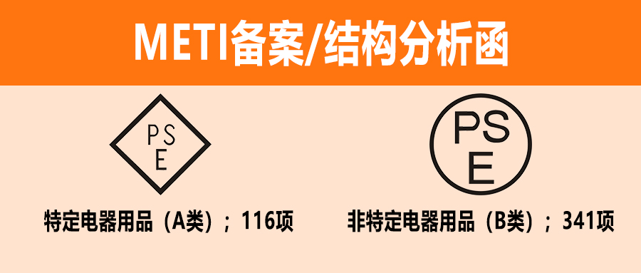 日本站電氣產(chǎn)品遇到安全問(wèn)題，如何不移除產(chǎn)品就恢復(fù)銷(xiāo)售？